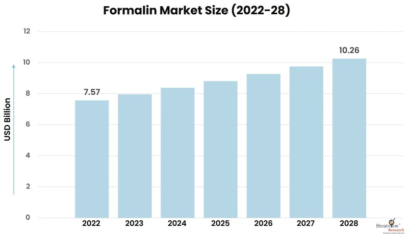 Formalin-Market-Insights